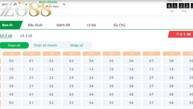 Xổ Số Miền Nam ZO88 - Thử Thách Săn Thưởng, Nhận Tiền Mê Ly 1 ZO88